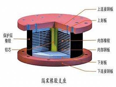 井研县通过构建力学模型来研究摩擦摆隔震支座隔震性能
