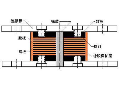 井研县抗震支座施工-普通板式橡胶支座厂家